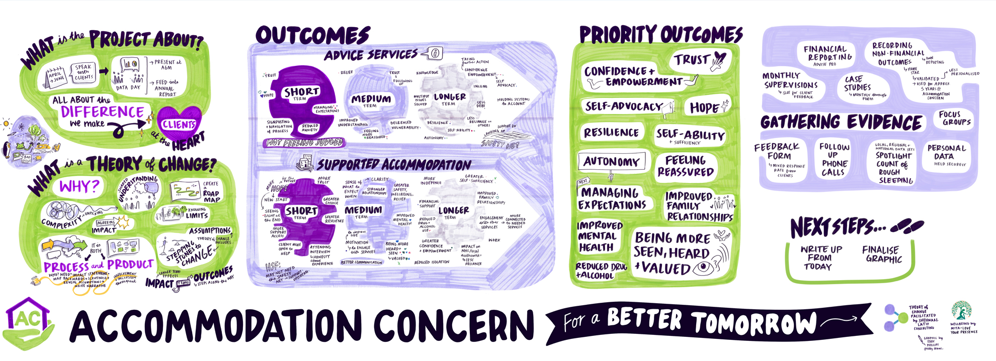 For a better tomorrow